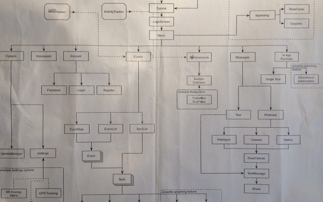 business plan vs lean startup